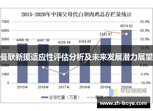 曼联新援适应性评估分析及未来发展潜力展望