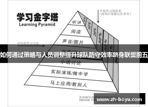 如何通过策略与人员调整提升球队防守效率跻身联盟前五