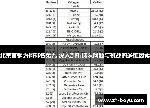 北京首钢为何排名第九 深入剖析球队问题与挑战的多维因素