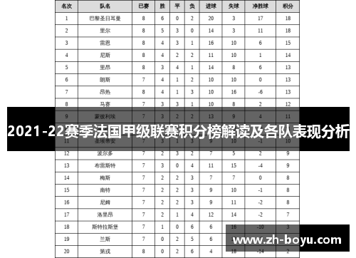 2021-22赛季法国甲级联赛积分榜解读及各队表现分析