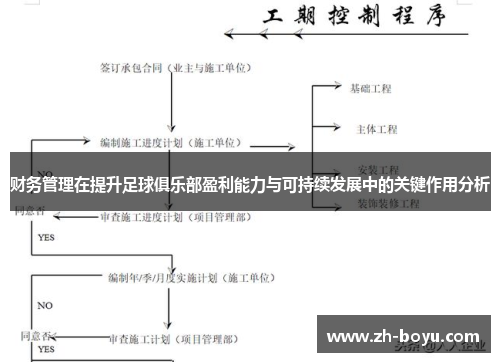 财务管理在提升足球俱乐部盈利能力与可持续发展中的关键作用分析