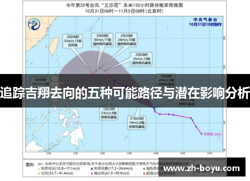 追踪吉翔去向的五种可能路径与潜在影响分析