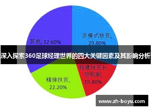 深入探索360足球经理世界的四大关键因素及其影响分析