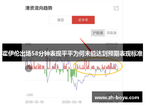 霍伊伦出场58分钟表现平平为何未能达到预期表现标准