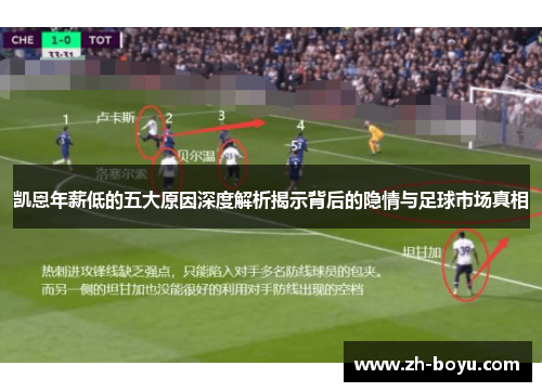 凯恩年薪低的五大原因深度解析揭示背后的隐情与足球市场真相