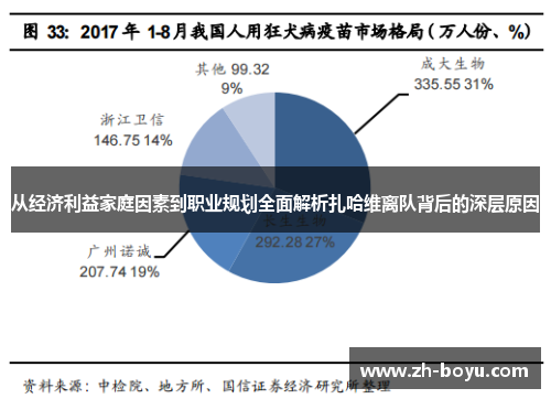 从经济利益家庭因素到职业规划全面解析扎哈维离队背后的深层原因